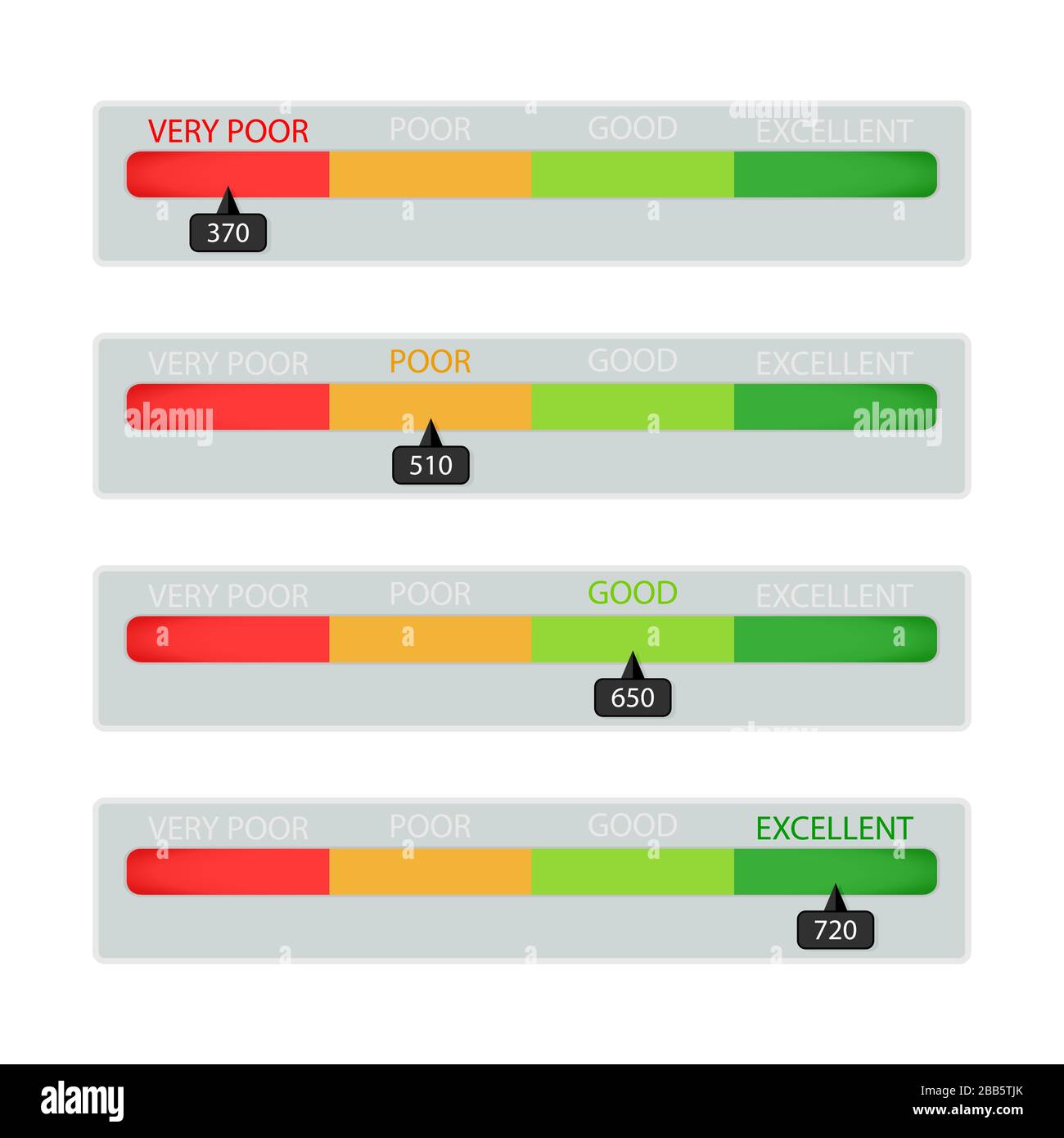 Interface indicator infographic, client measure ability, excellent