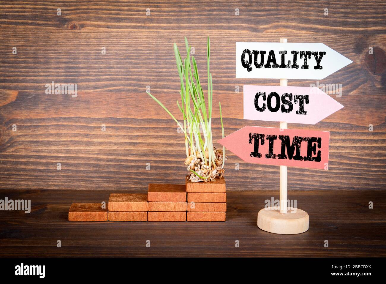 Time cost quality hi-res stock photography and images - Alamy