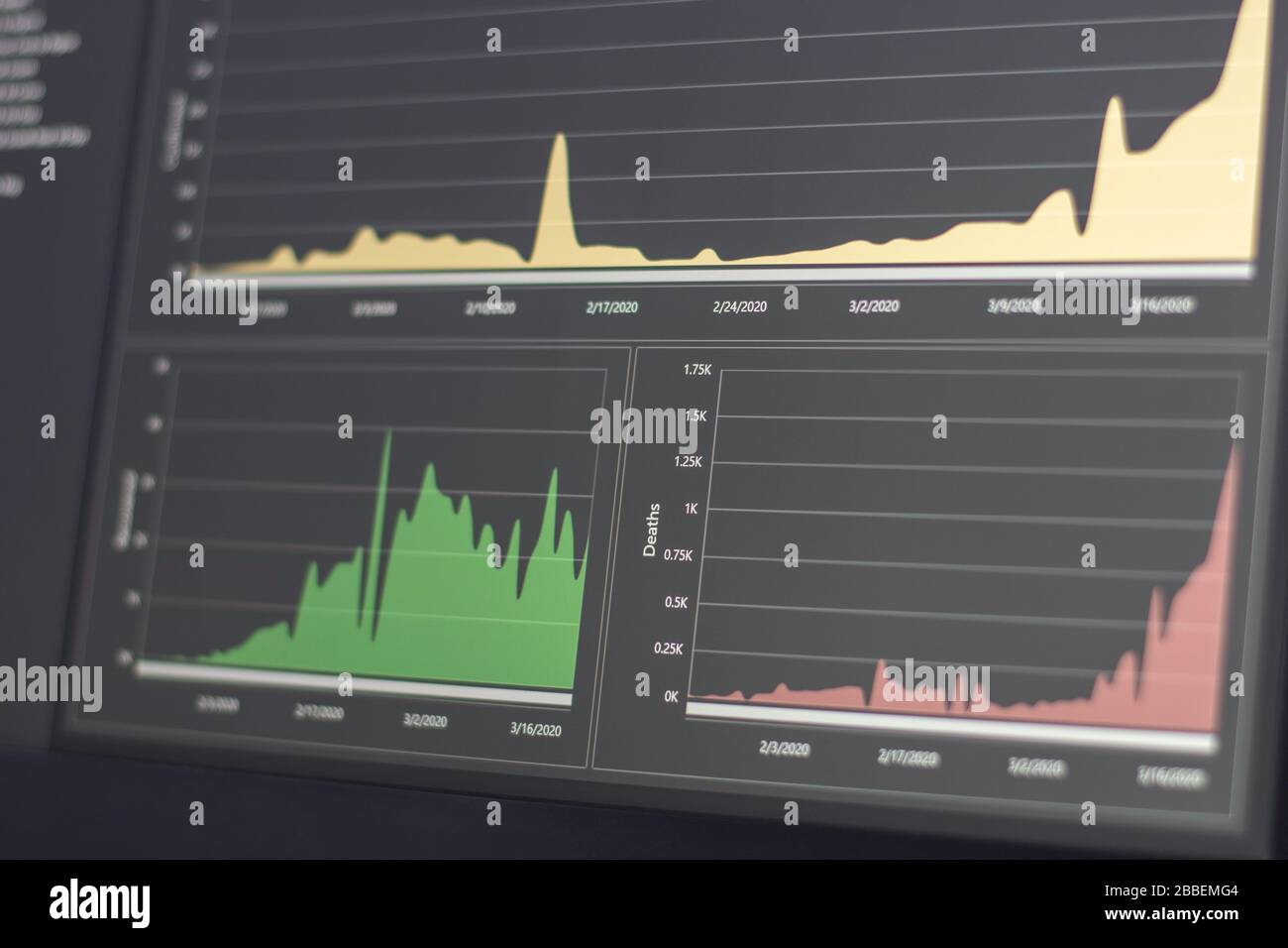 Coronavirus infections visualization shown in a graphical dashboard. Pandemic curve infectious diseases. Confirmed, deaths and recovered cases Stock Photo