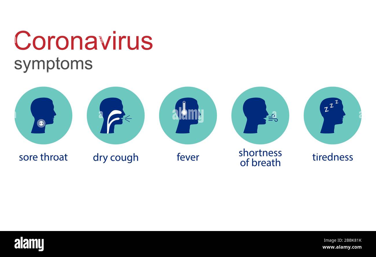 Coronavirus Symptoms Icon Vector Illustration Flat Design Stock Vector Image Art Alamy