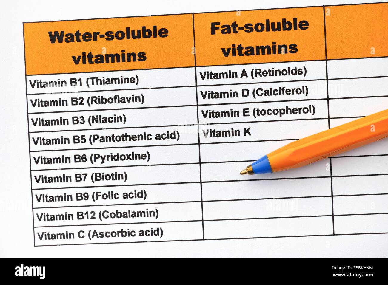 Water soluble vitamins hi-res stock photography and images - Alamy