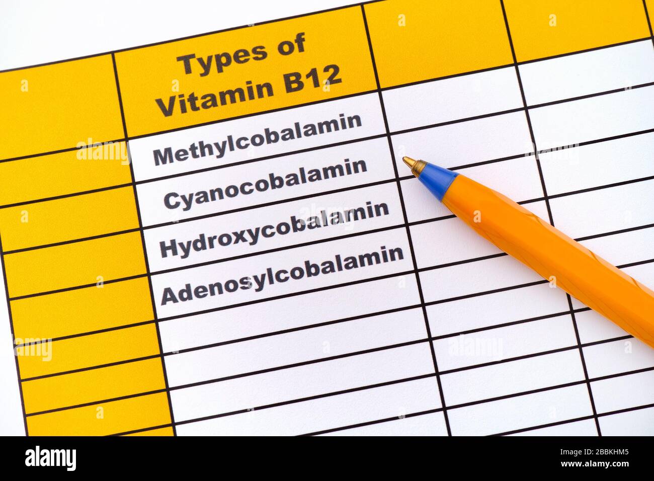 Different Types of Vitamin B12. Methylcobalamin, Cyanocobalamin, Hydroxycobalamin