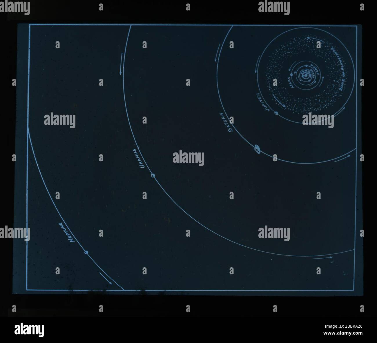 Orbits of the planets hi-res stock photography and images - Page 2 - Alamy