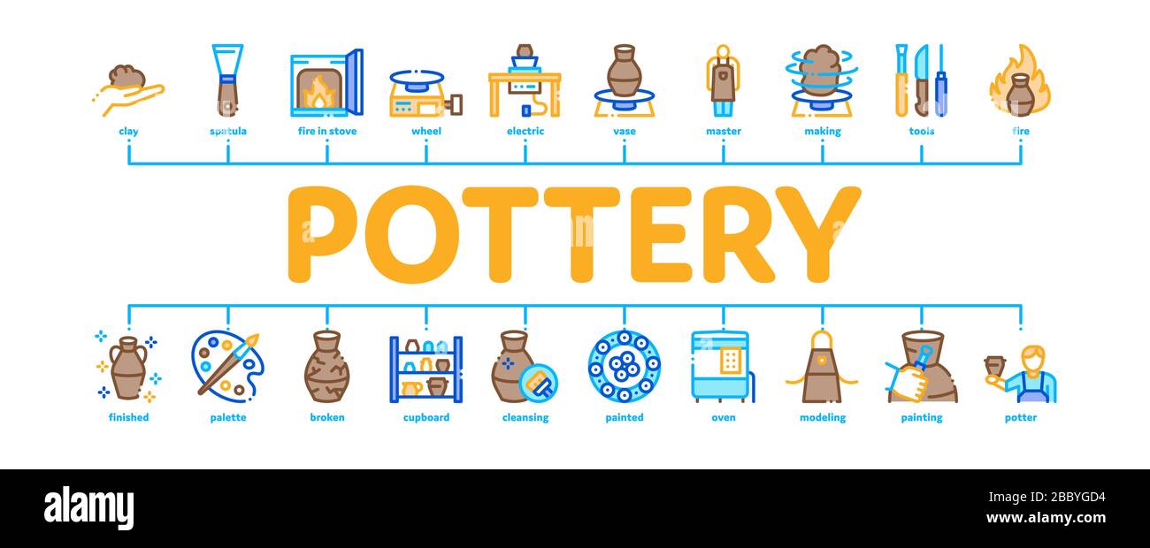 Pottery And Ceramics Minimal Infographic Banner Vector Stock Vector