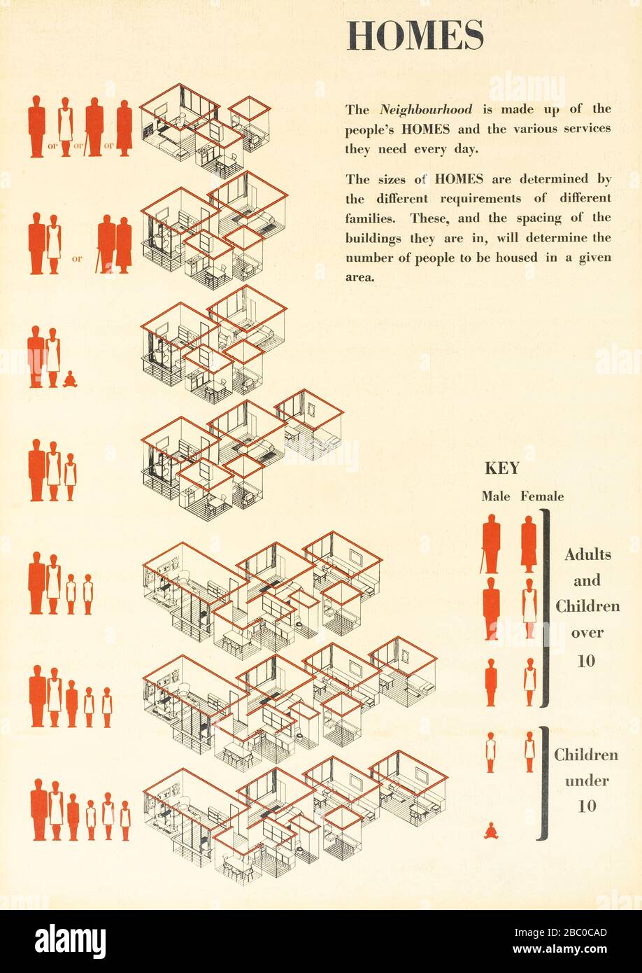 Page from 'Planning Your Neighbourhood' from 1945 by Erno Goldfinger for the UK Air Ministry Stock Photo