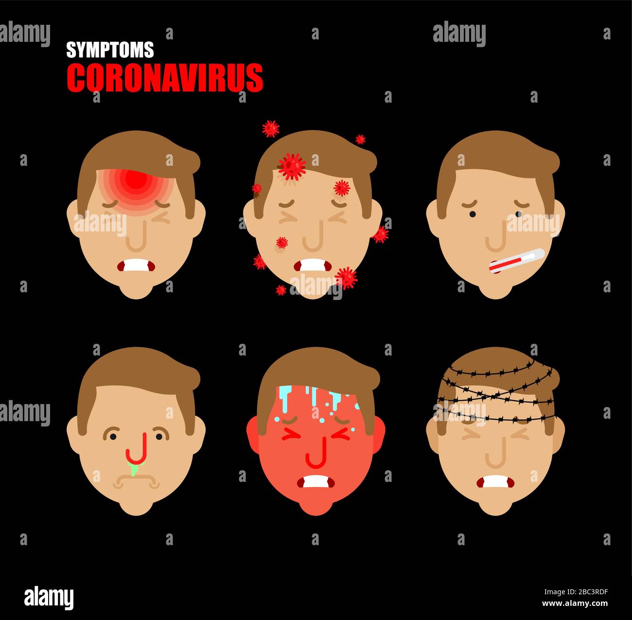 Symptoms of Coronovirus set. Sore throat, fever and cough. Weakness and headache. Quarantine