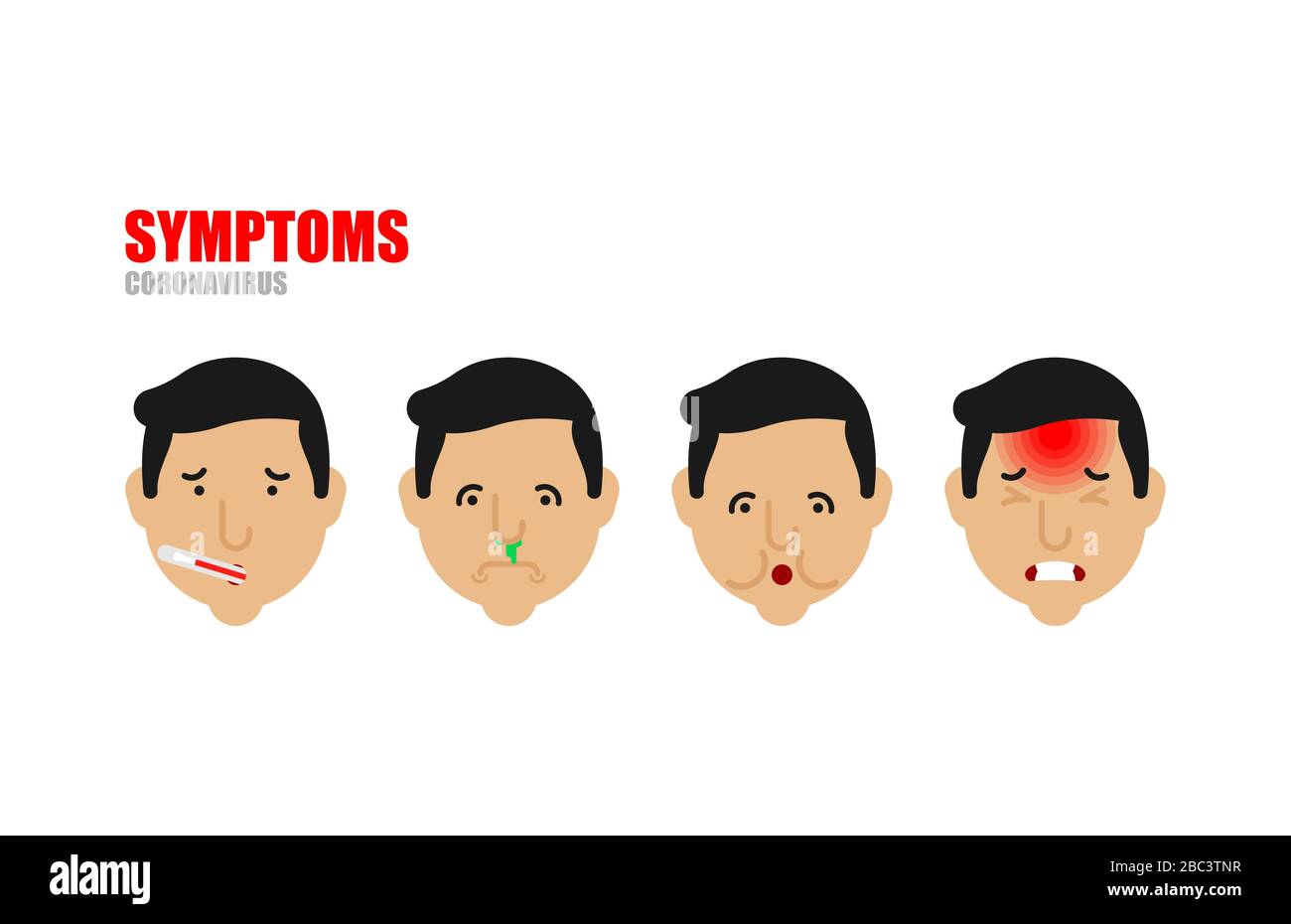 Symptoms of Coronovirus set. Sore throat, fever and cough. Weakness and