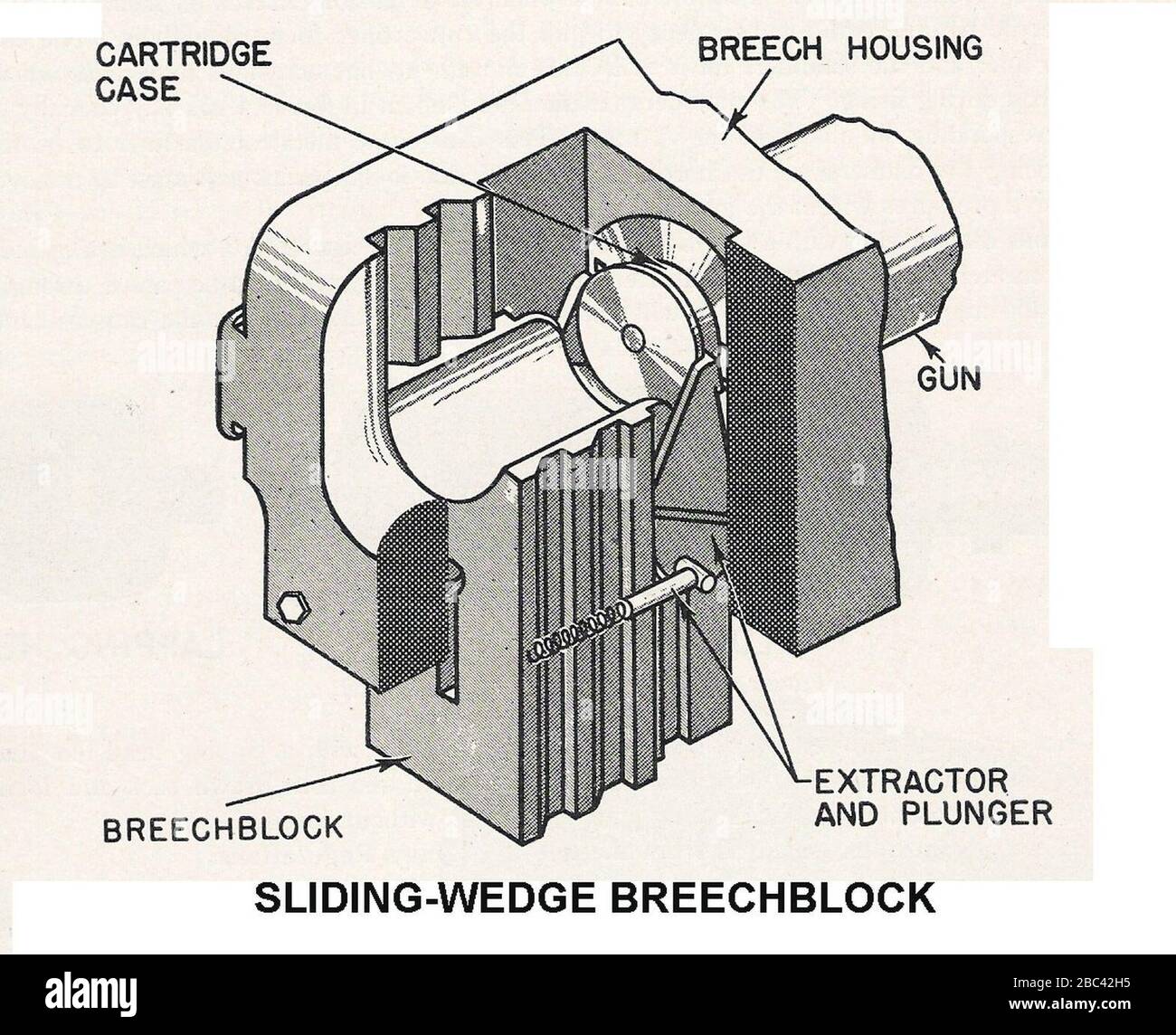 Gun with slidingwedge breechblock Stock Photo Alamy
