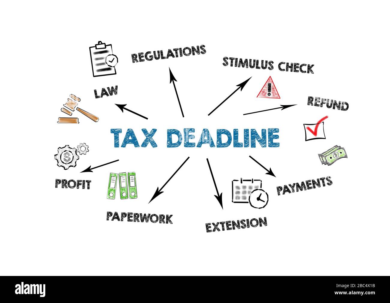 Tax Deadline. Regulations, Stimulus Check, Payments and Profit concept