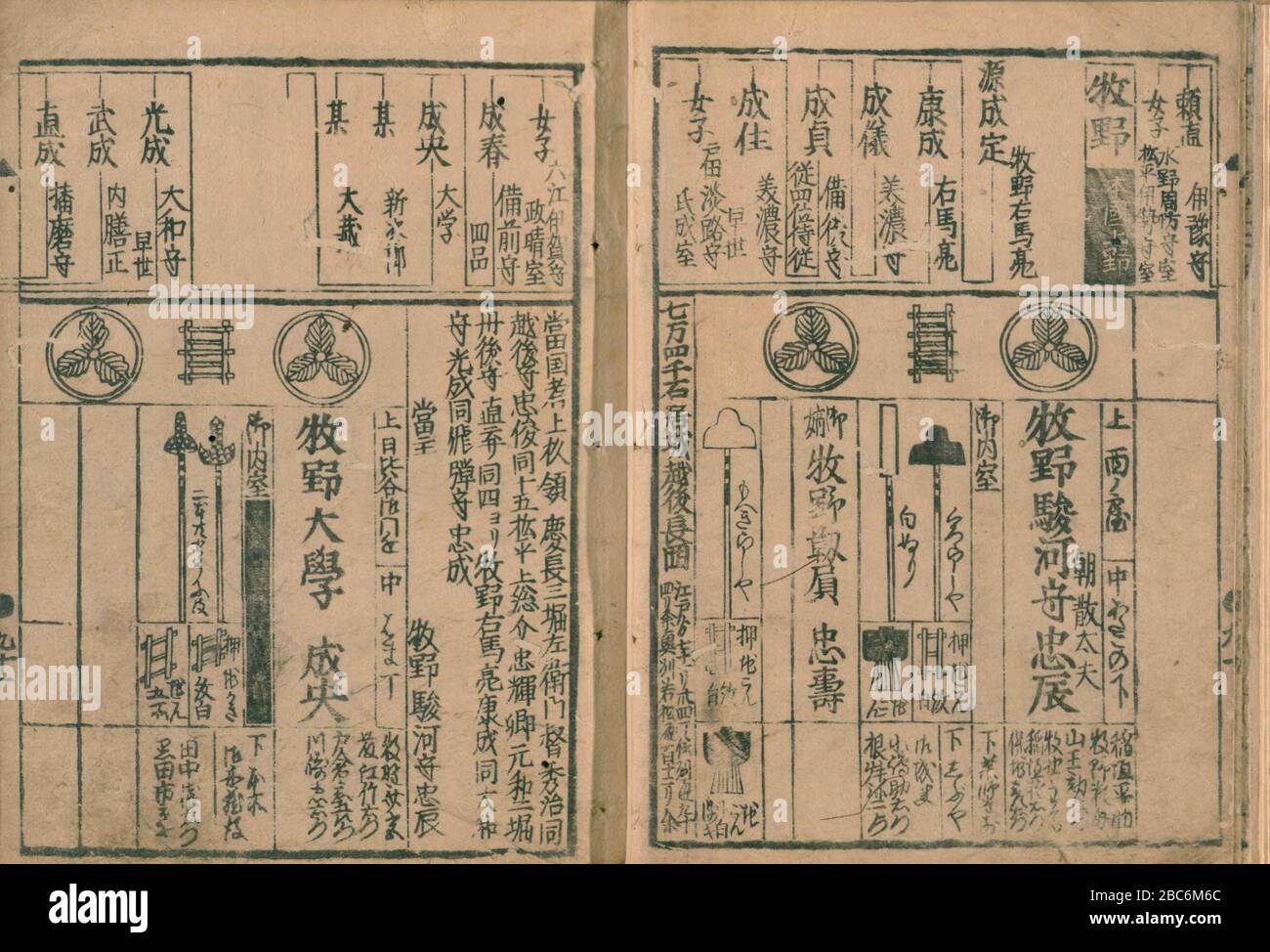 日本語 宝永七年 大名武鑑 より越後長岡藩牧野忠辰の箇所 English Part About Makino Tadatoki Of Nagaoka Domain In Hōei 7nen Daimyō Bukan 1710 日本語 宝永七年 大名武鑑 国立国会図書館デジタル コレクション English Hōei 7nen Daimyō Bukan