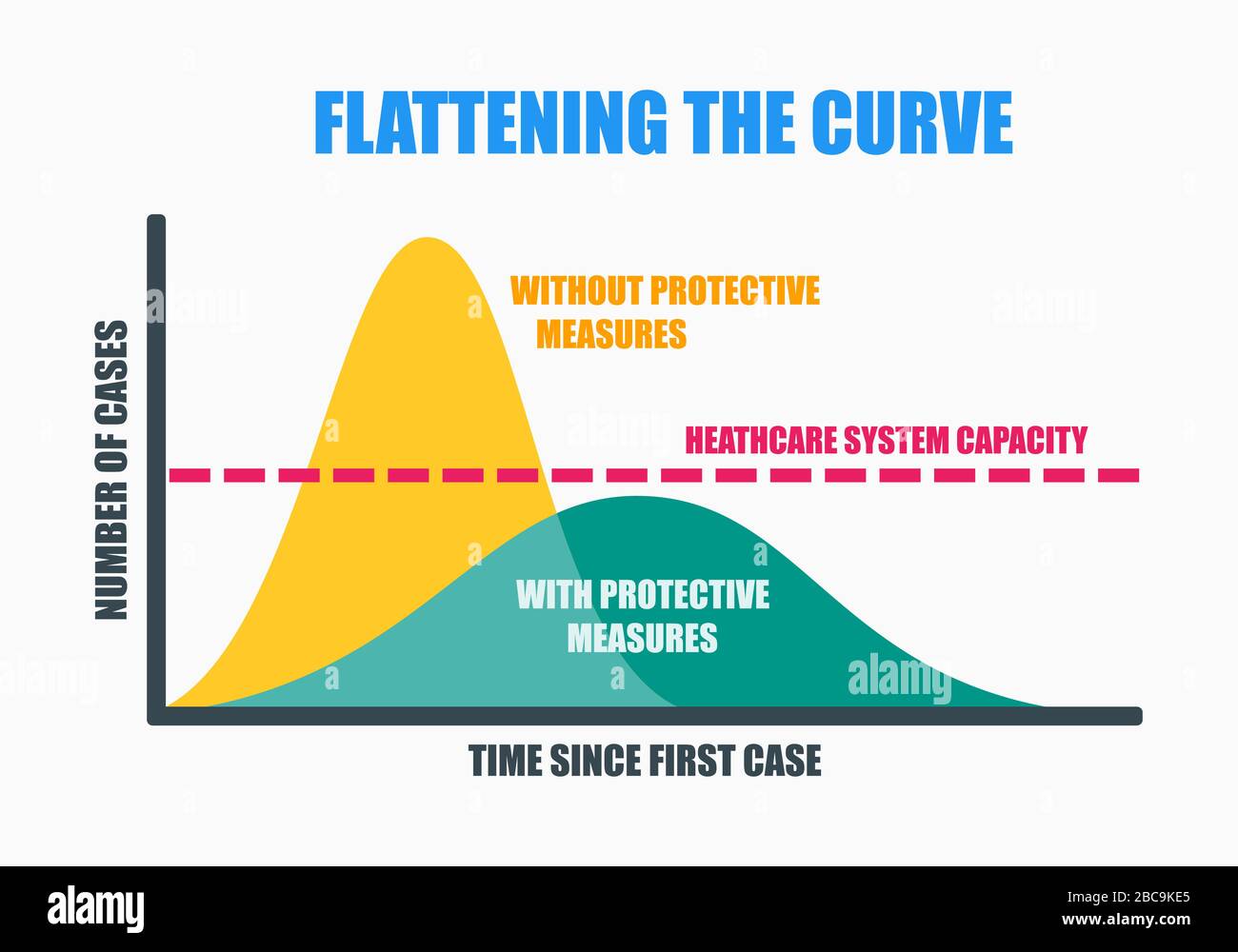 Flat curve. Flat curve