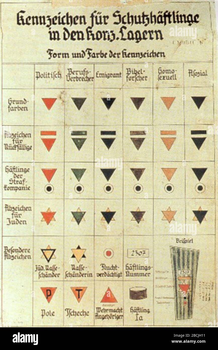 'English: Shows triangle marking system for prisoners in German concentration camps distinguished by form and colour of the marks. The table is divided into rows for basic prisoner colours (Grundfarben für Häftlinge), badges for reoffenders (Abzeichen für Rückfällige), prisoners in the punishment platoon (Häftlinge der Strafkompanie), badges for Jews (Abzeichen für Juden), and special marks (Besondere Abzeichen), as well as columns for various types of accusations: political prisoners (politisch), serial criminals (Berufsverbrecher, [lit.: professional criminal]), emigrant(s), Jehovah's Witnes Stock Photo