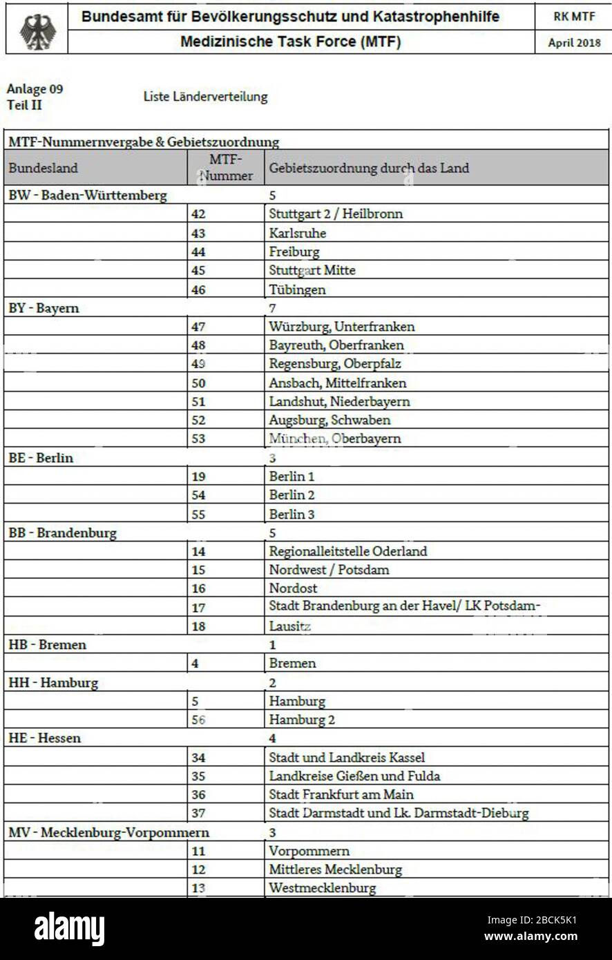 'Deutsch: Medizinische Task Force - Länderstandorte - MTF-Nummern Nummer - Orte1; 1 April 2018; https://www.bbk.bund.de/SharedDocs/Downloads/BBK/DE/Downloads/GesBevS/RK MTF.pdf?  blob=publicationFile; BKK; ' Stock Photo