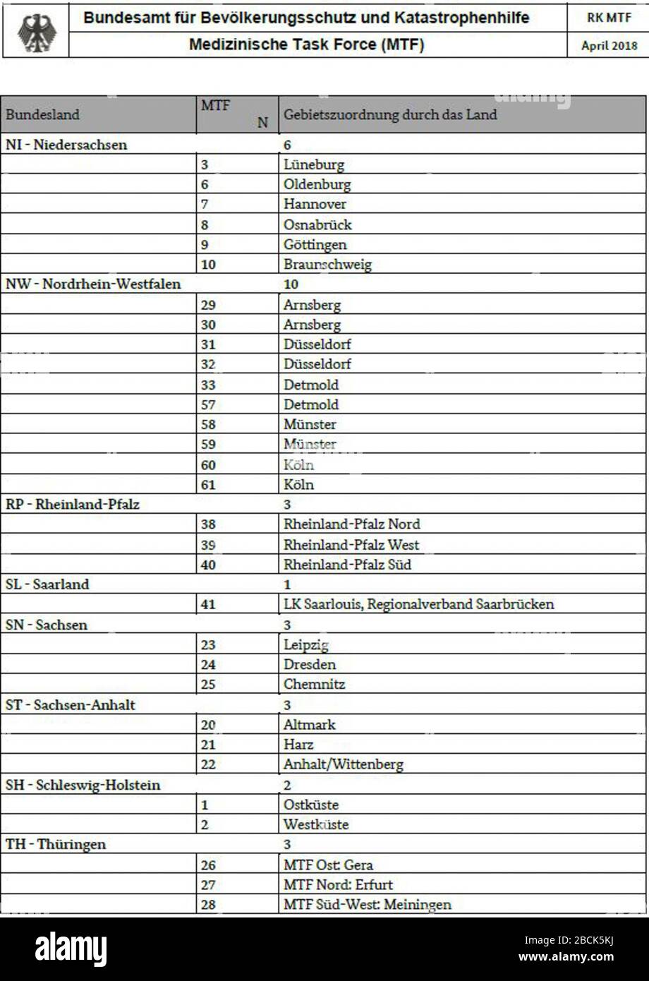 'Deutsch: Medizinische Task Force - Länderstandorte - MTF-Nummern Nummer - Orte2.; 1 April 2018; https://www.bbk.bund.de/SharedDocs/Downloads/BBK/DE/Downloads/GesBevS/RK MTF.pdf?  blob=publicationFile; BBK; ' Stock Photo