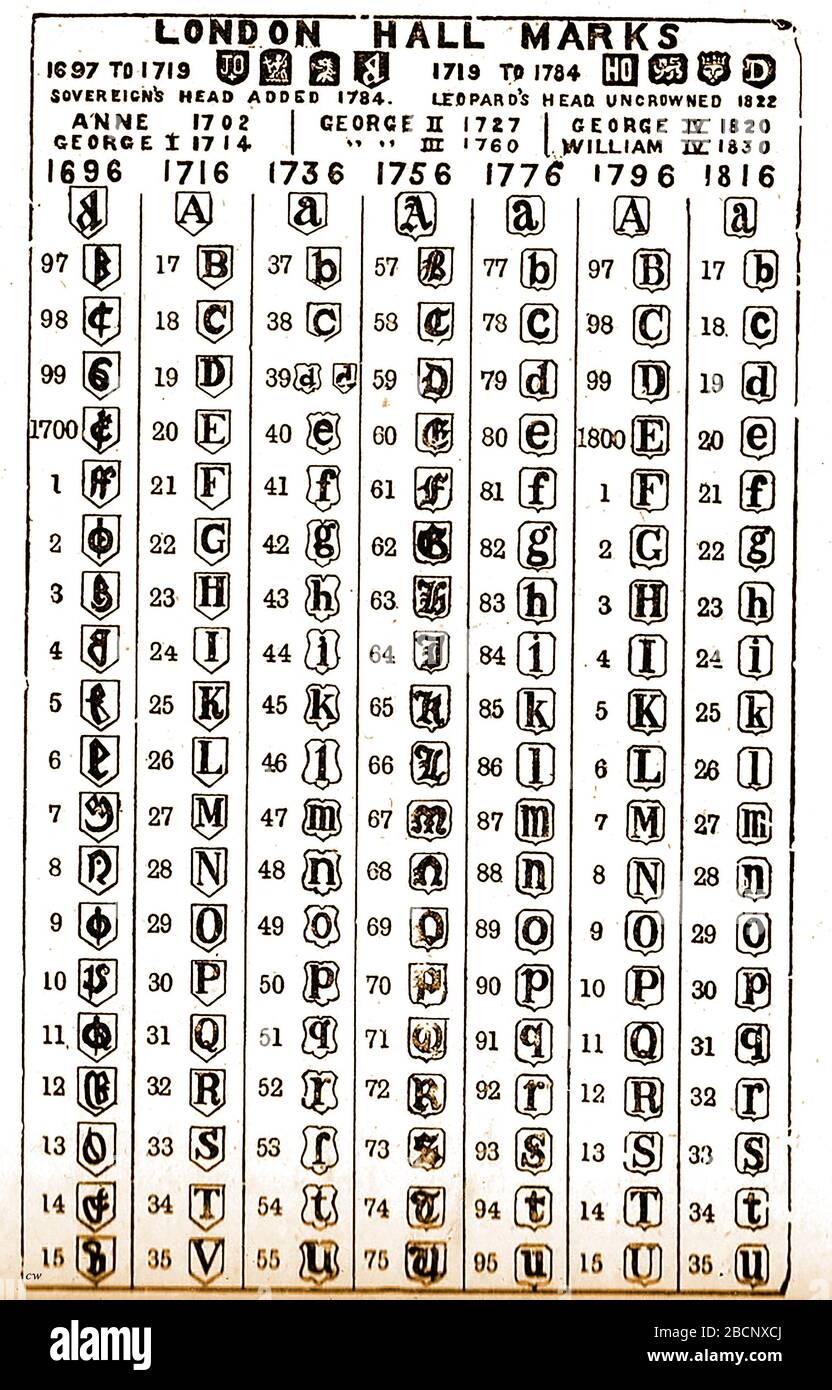 An old list of London Jewellers hallmarks (1697 to 1830) Stock Photo