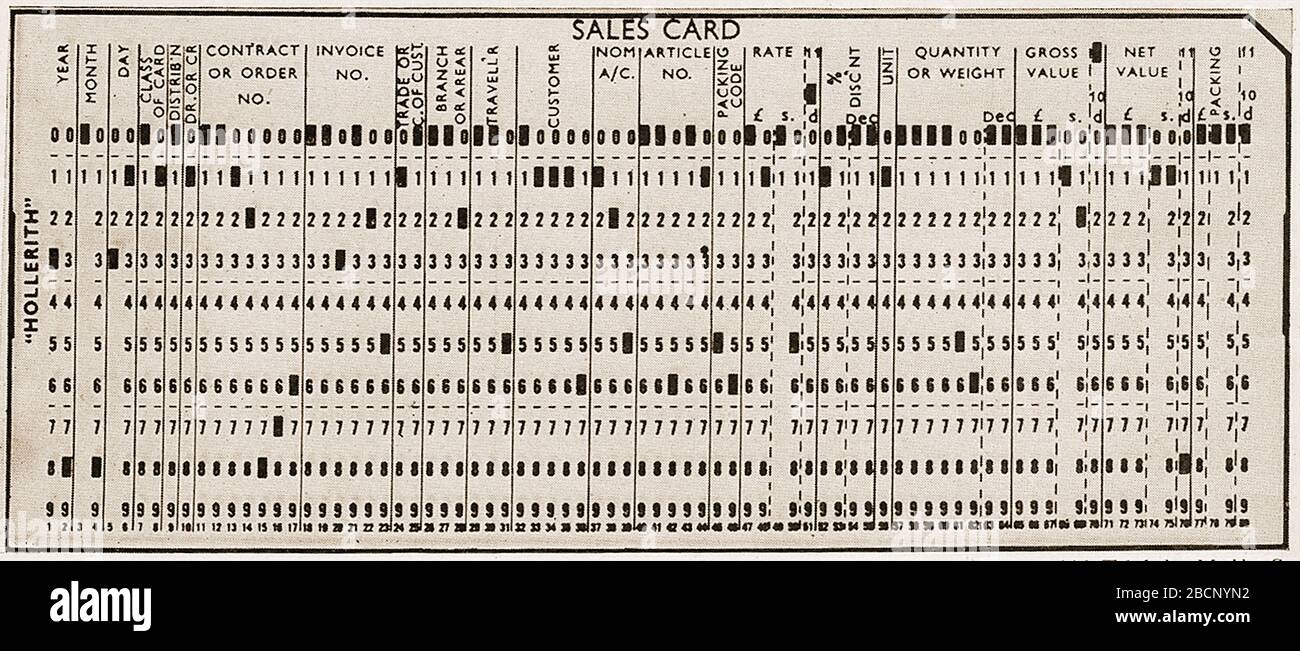Early Calculators & Computers - A punch card for a Hollerith electrical tabulating machine. It allowed for recording (for example)  the date, contract / order number, customer details, quantity or weight,gross,net,value and packing charges.  Invented in the 1880's by the American statistician Herman Hollerith. It was an electrical device that rapidly sorted and analysed information  on punched record cards. Other information such as  a person's ,  age or gender could also be included, making the system suitable for recording medical records and census records. Stock Photo