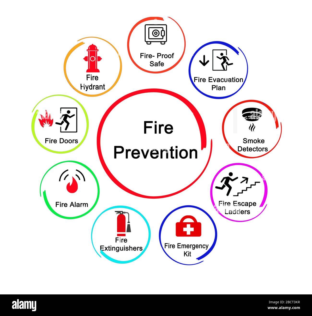 Nine methods for fire prevention stock photo alamy