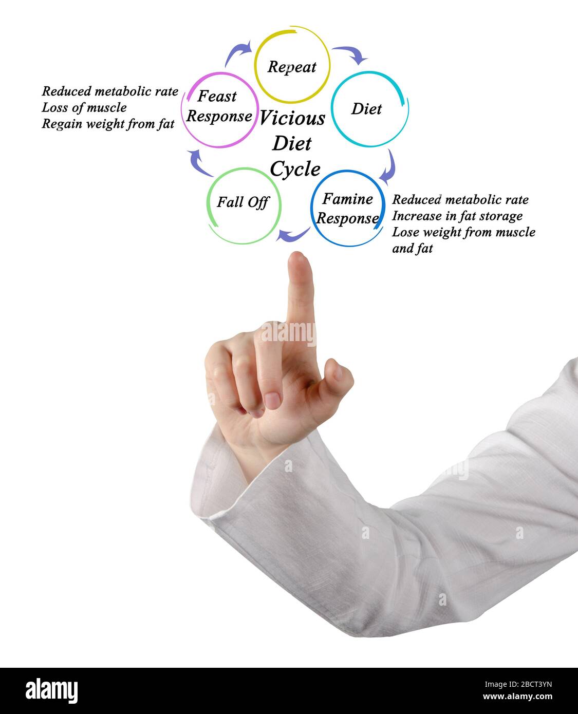 Vicious cycle hi-res stock photography and images - Alamy