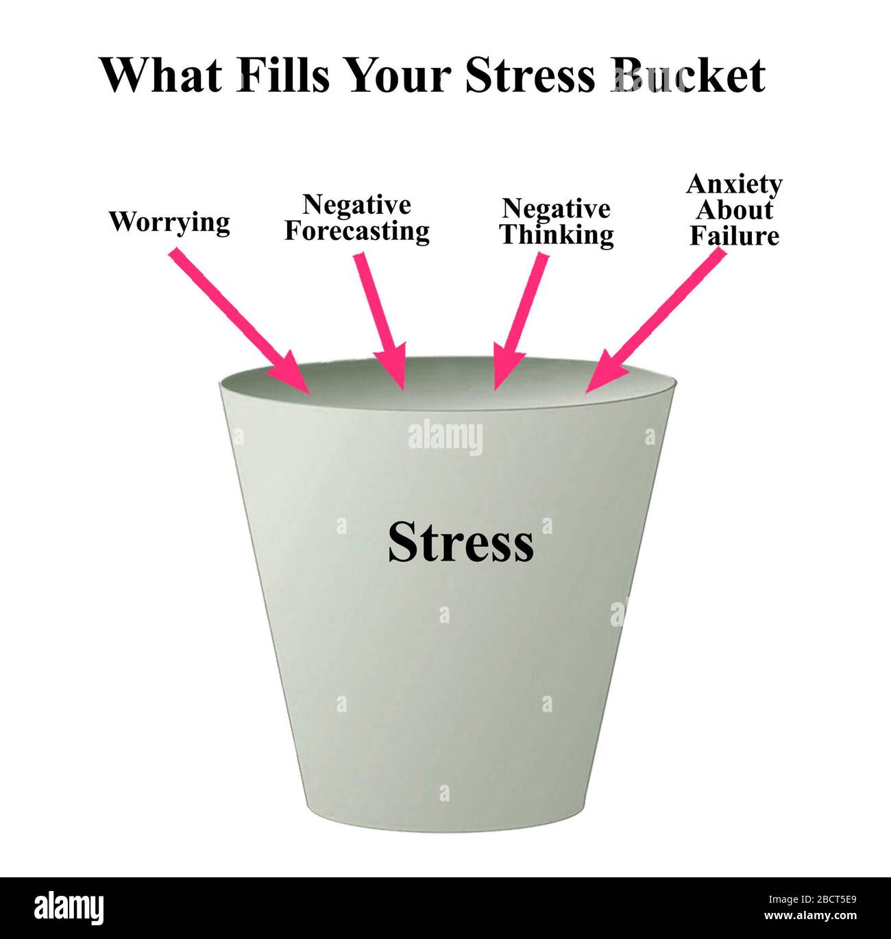 What Fills your Stress Bucket Stock Photo Alamy