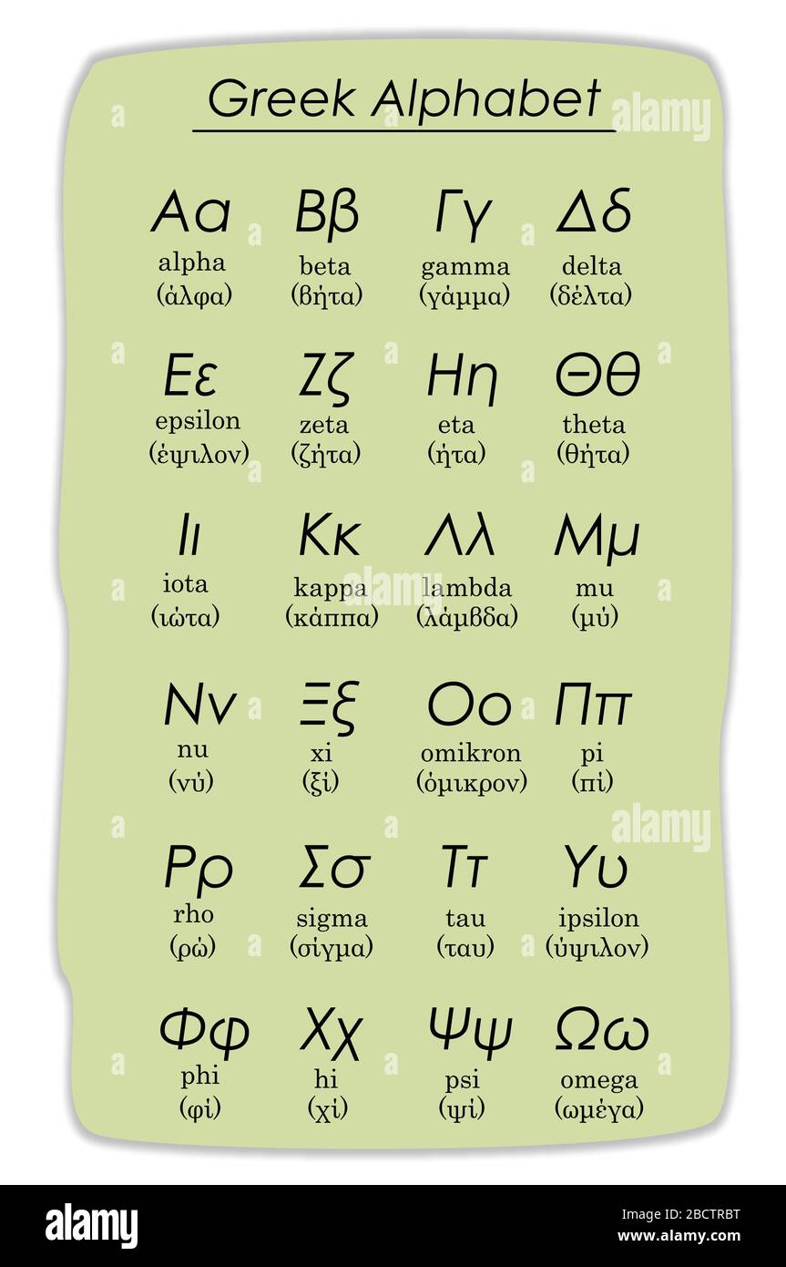 greek alphabet lower case