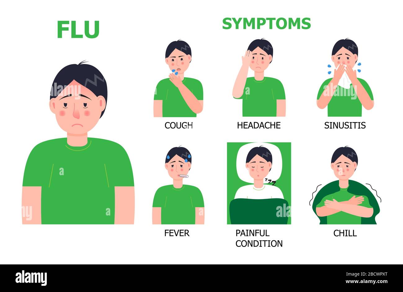 Flu infographics vector. Cold, influenza symptoms are shown. Icons of
