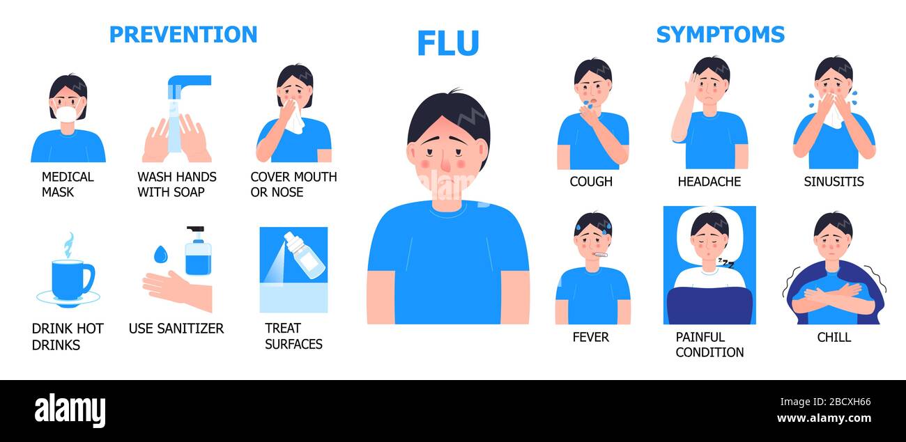 Flu infographics vector. Cold, influenza symptoms are shown. Icons of