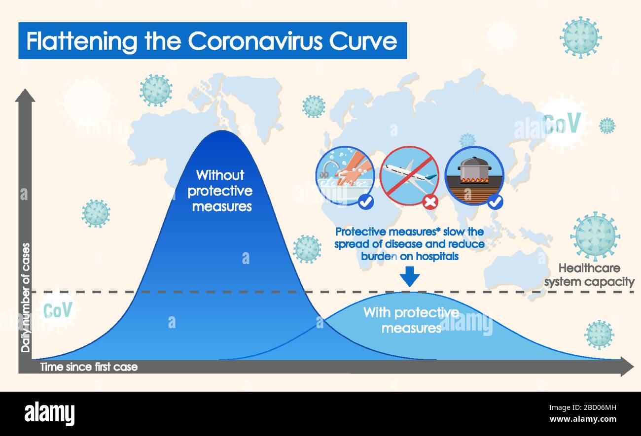 Coronavirus poster design with flattening the coronavirus curve ...