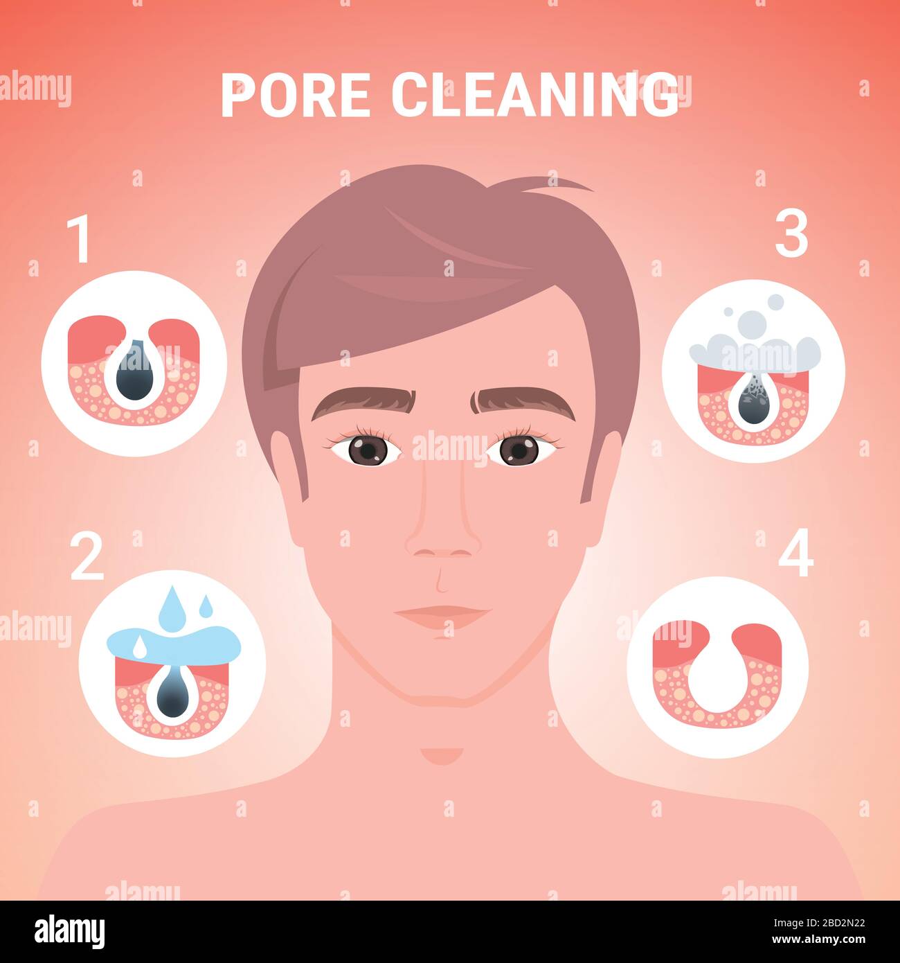 man cleaning pore facial cleansing procedure on clogged face skin care treatment  steps portrait vector illustration Stock Vector Image & Art - Alamy