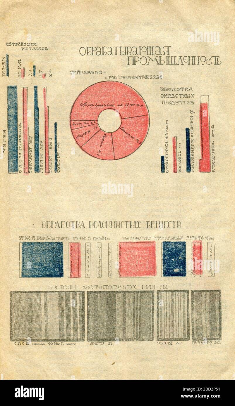 Folk calendar for 1918, first published in 1918 in USSR Stock Photo - Alamy