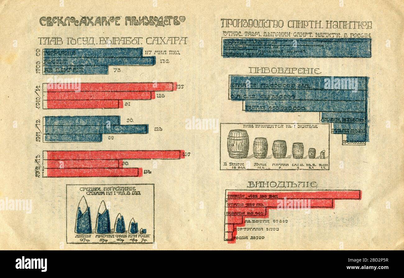 Folk calendar for 1918, first published in 1918 in USSR Stock Photo - Alamy