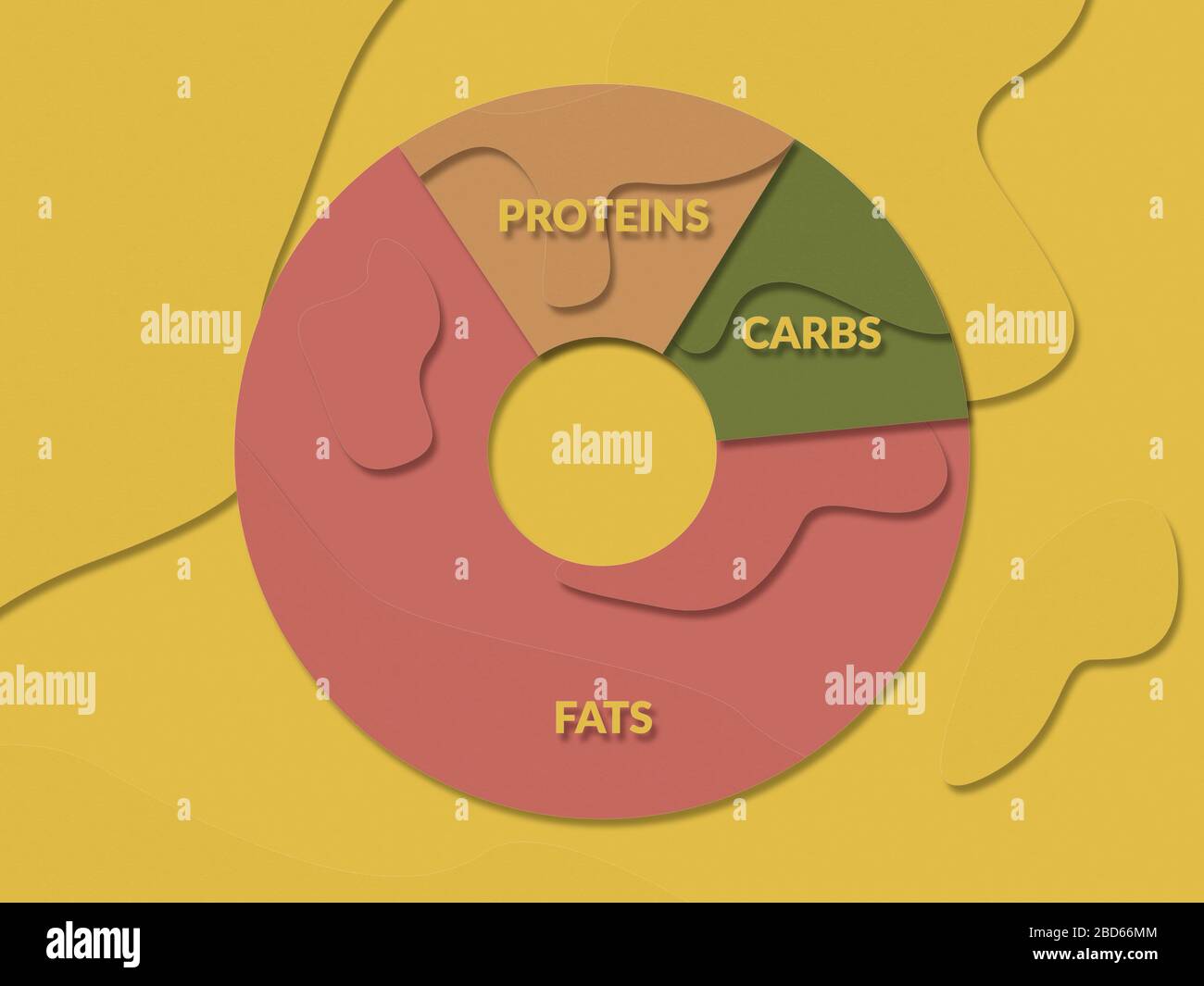 Illustration in flat paper cut style of keto diet diagram. Fats
