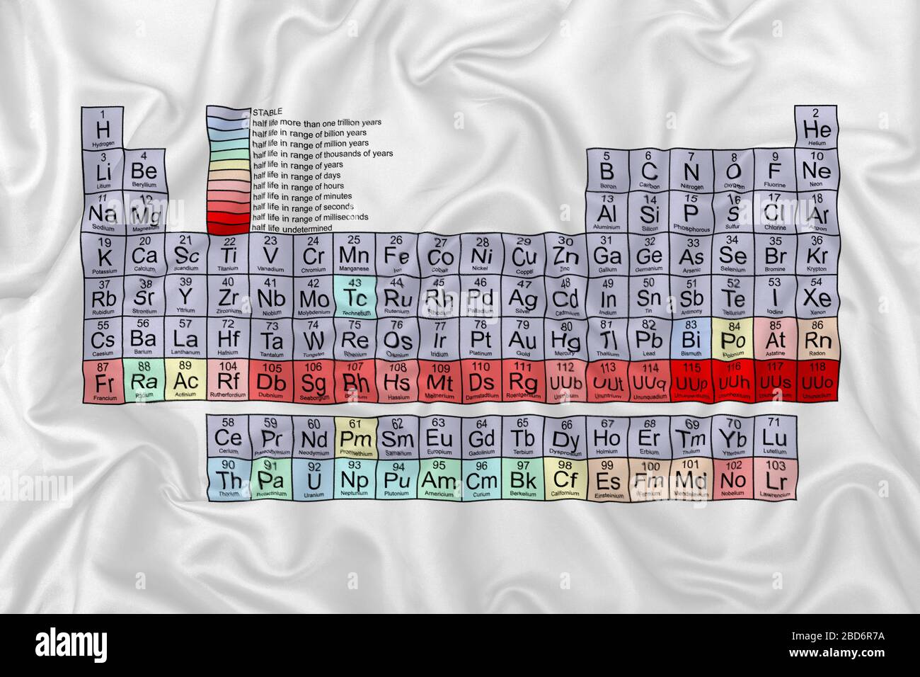 Solid liquid gas hi-res stock photography and images - Alamy