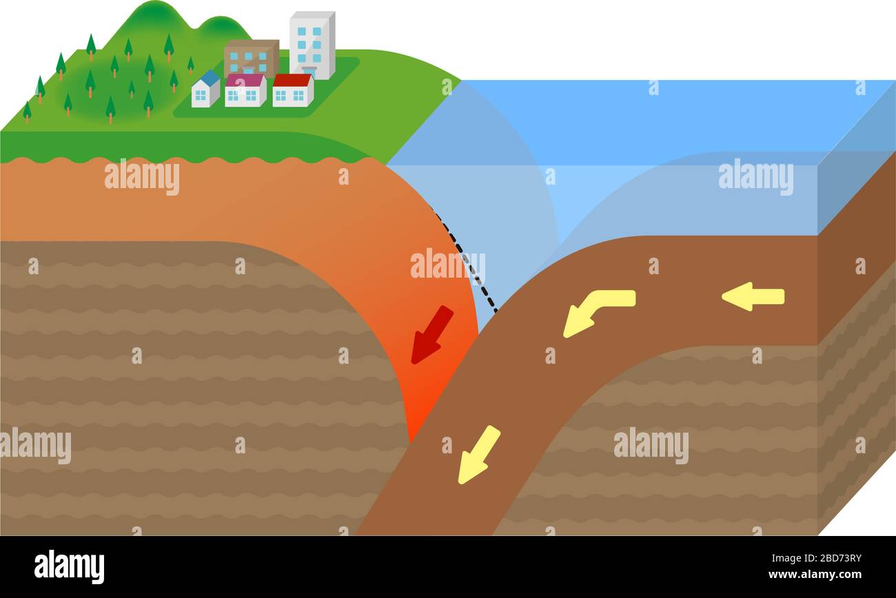 Mechanism Of Trench Earthquake Occurrence 3 Dimensions View Vector 