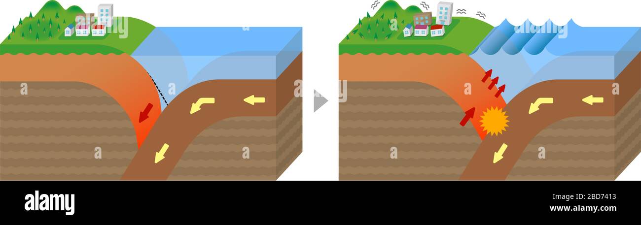Mechanism Of Trench Earthquake Occurrence 3 Dimensions View Vector 