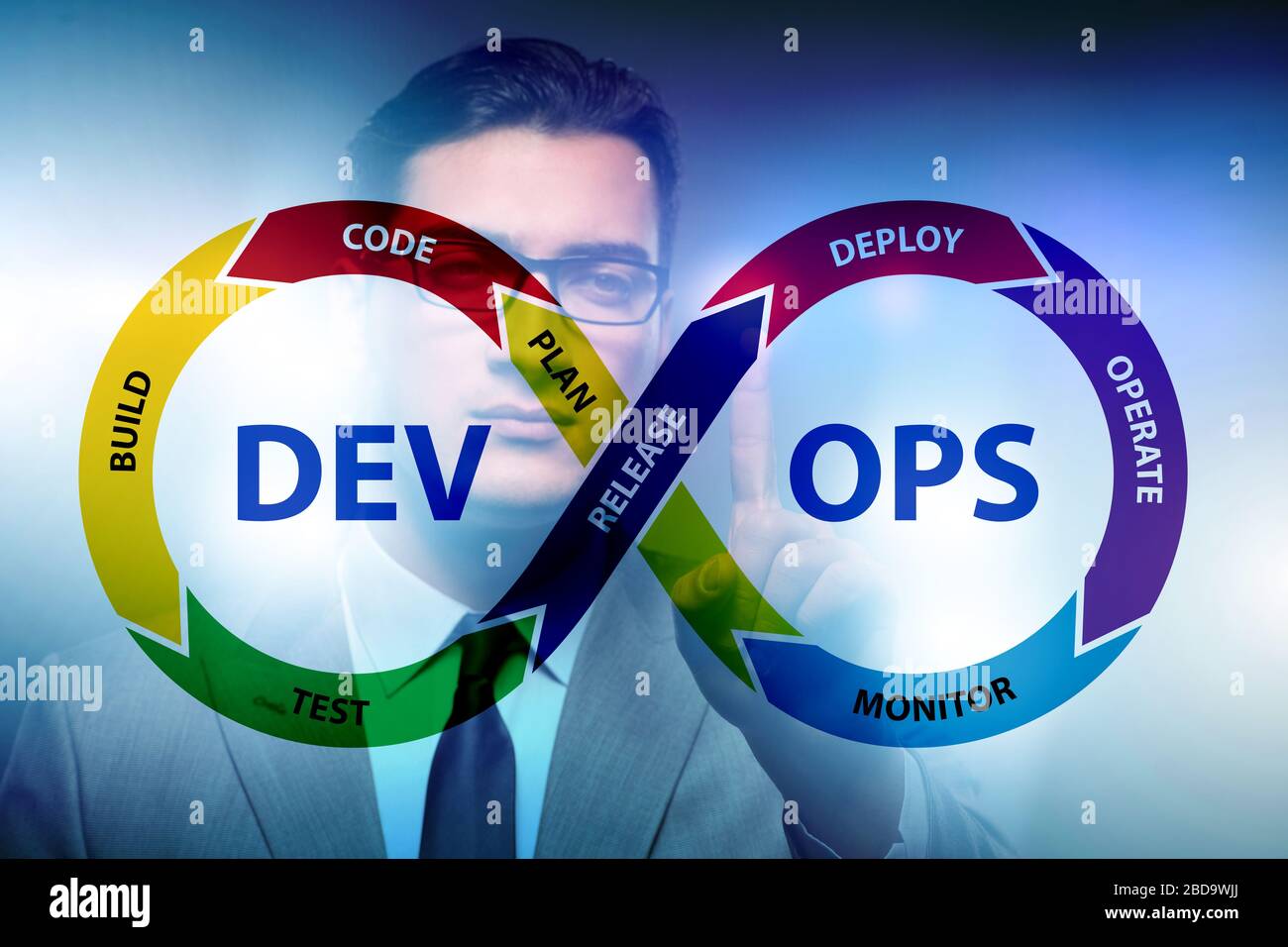 The devops software development it concept Stock Photo - Alamy