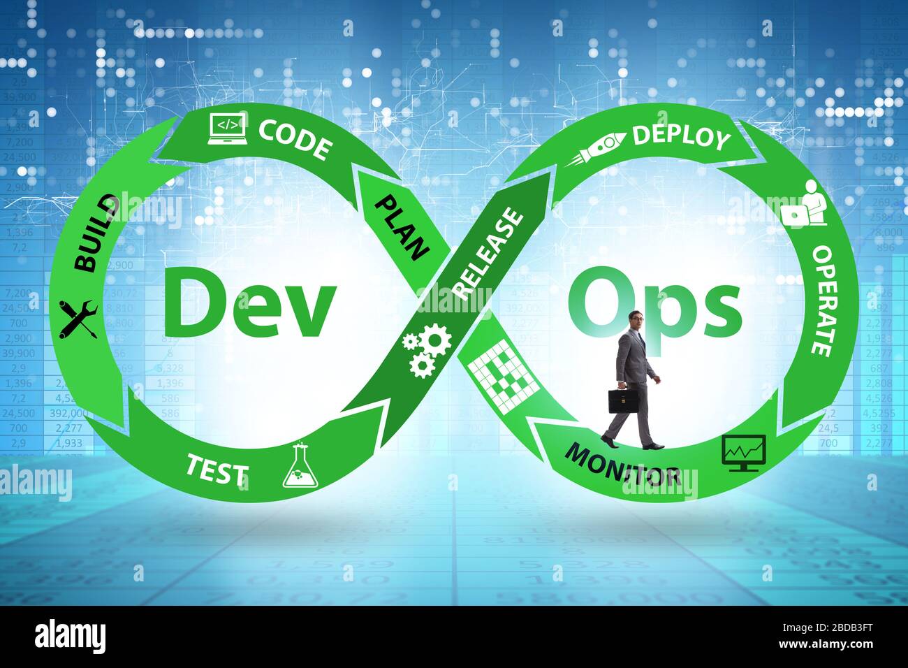 The devops software development it concept Stock Photo - Alamy
