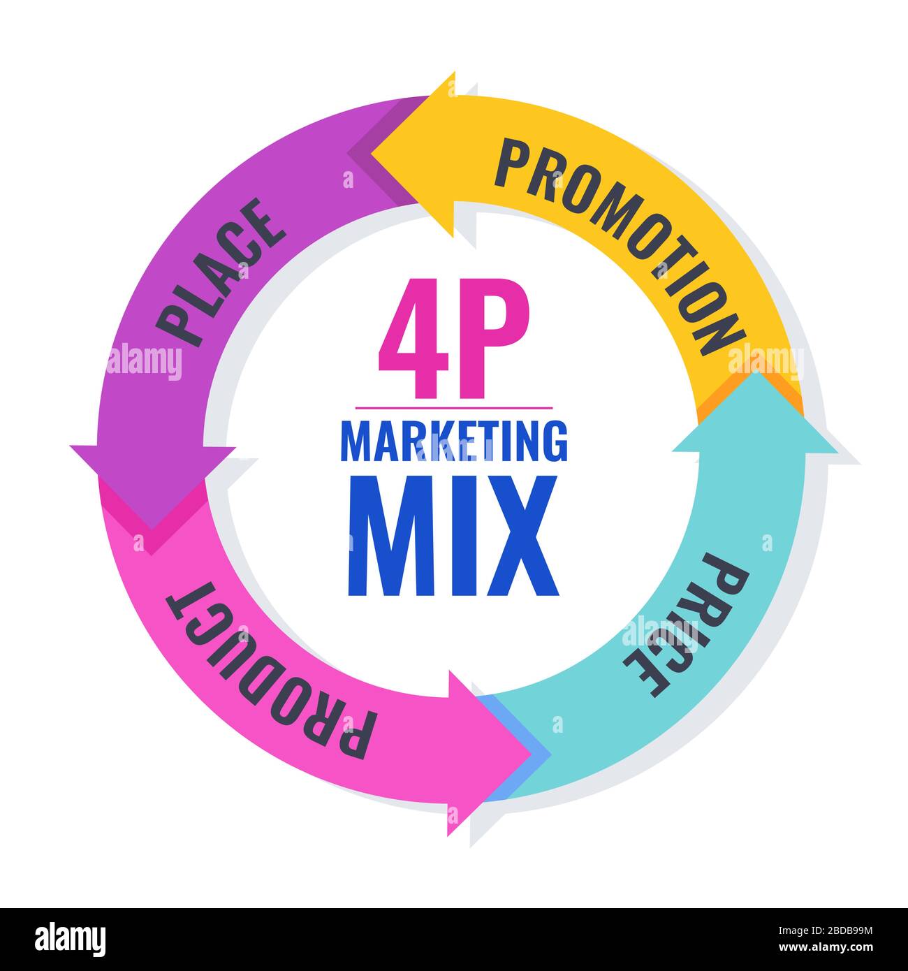 4 PS marketing mix infographic flat vector scheme Stock Vector Image & Alamy