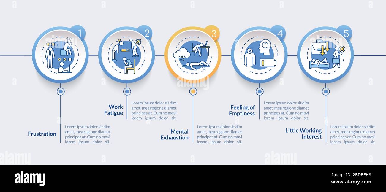 Burnout symptoms vector infographic template. Fatigue from overwork presentation design elements. Data visualization with 5 steps. Process timeline Stock Vector