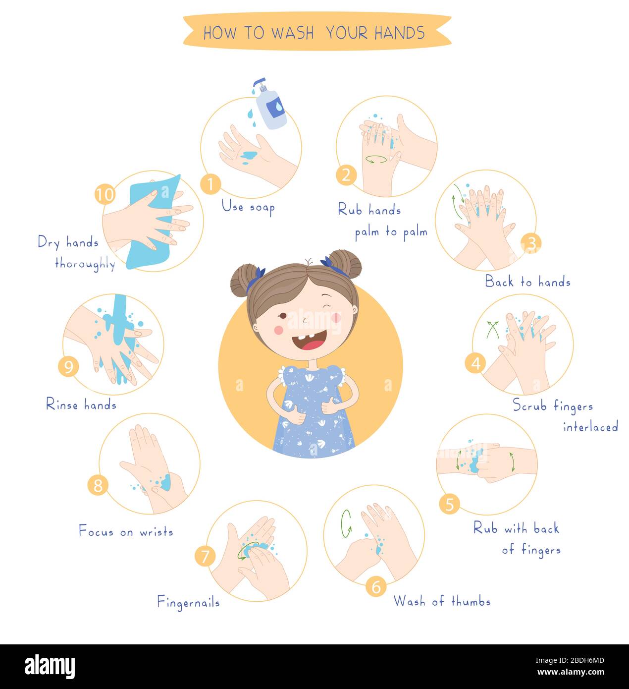 Stages proper care of hands, washing, preventive maintenance of bacteria, healthcare, health. Hand washing, disinfection, sanitary hygiene. Hand hygie Stock Vector