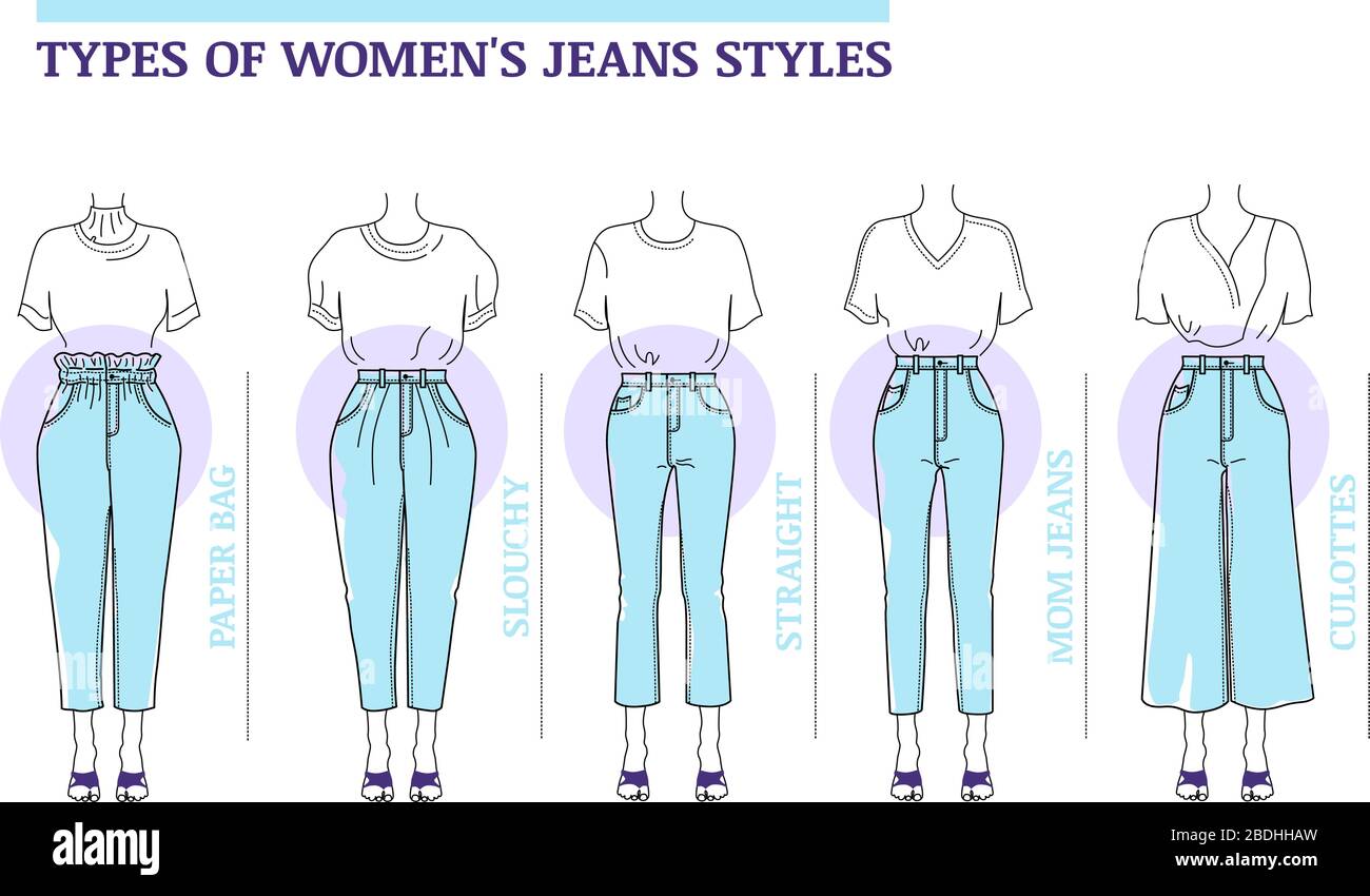 Types of Women's blue Jeans styles:  straight, mom, slouchy, paper bag, culottes. Vector illustration on white background.  Shortened, high-waisted pa Stock Vector