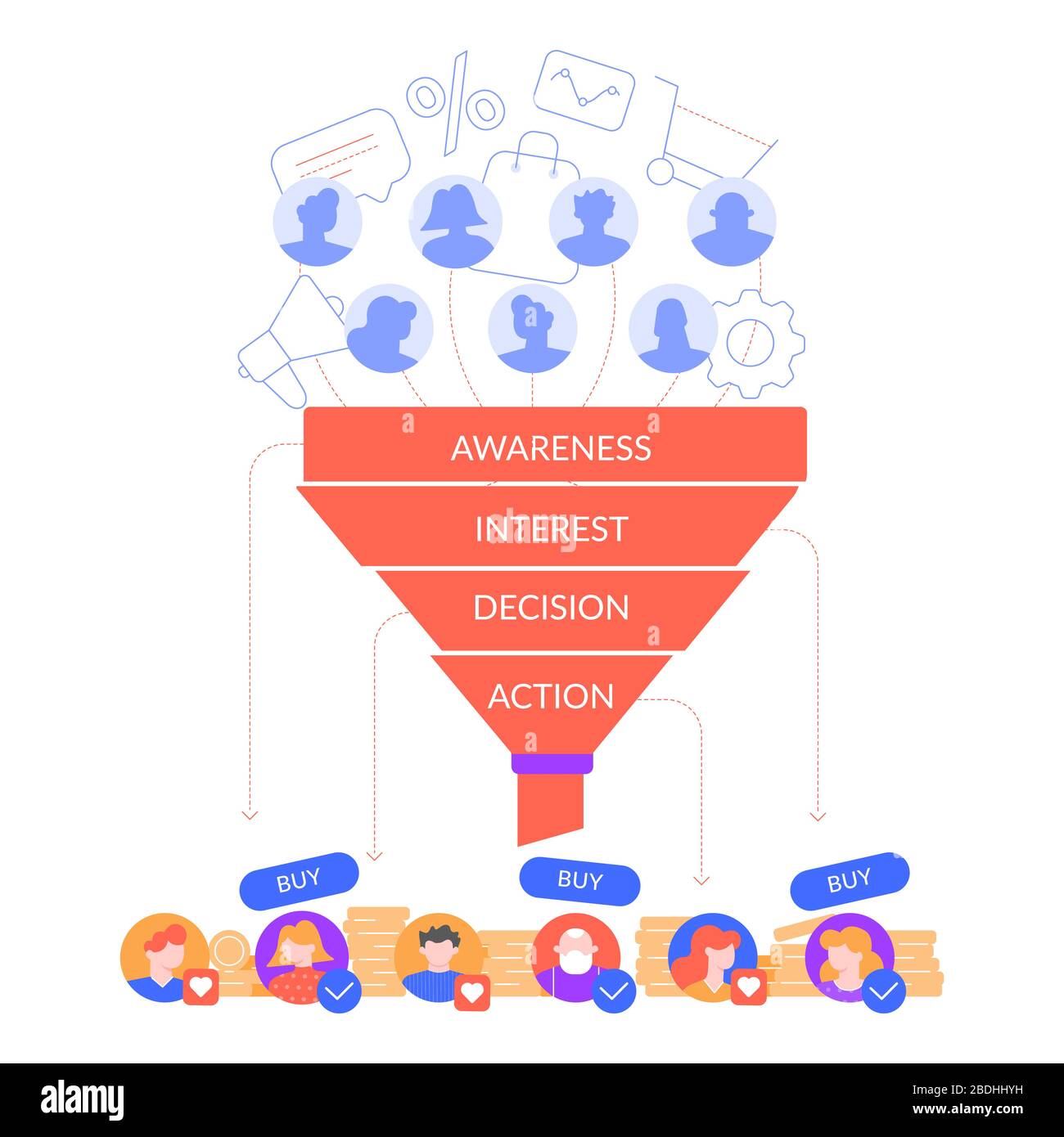 Funnel sales infographic. Sales scheme, business target and profit. Clients interest, buyer