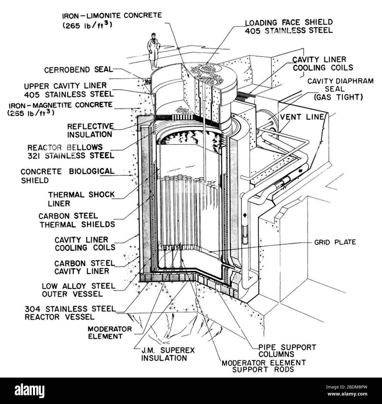 Hallam Nuclear Reactor Structure Stock Photo Alamy