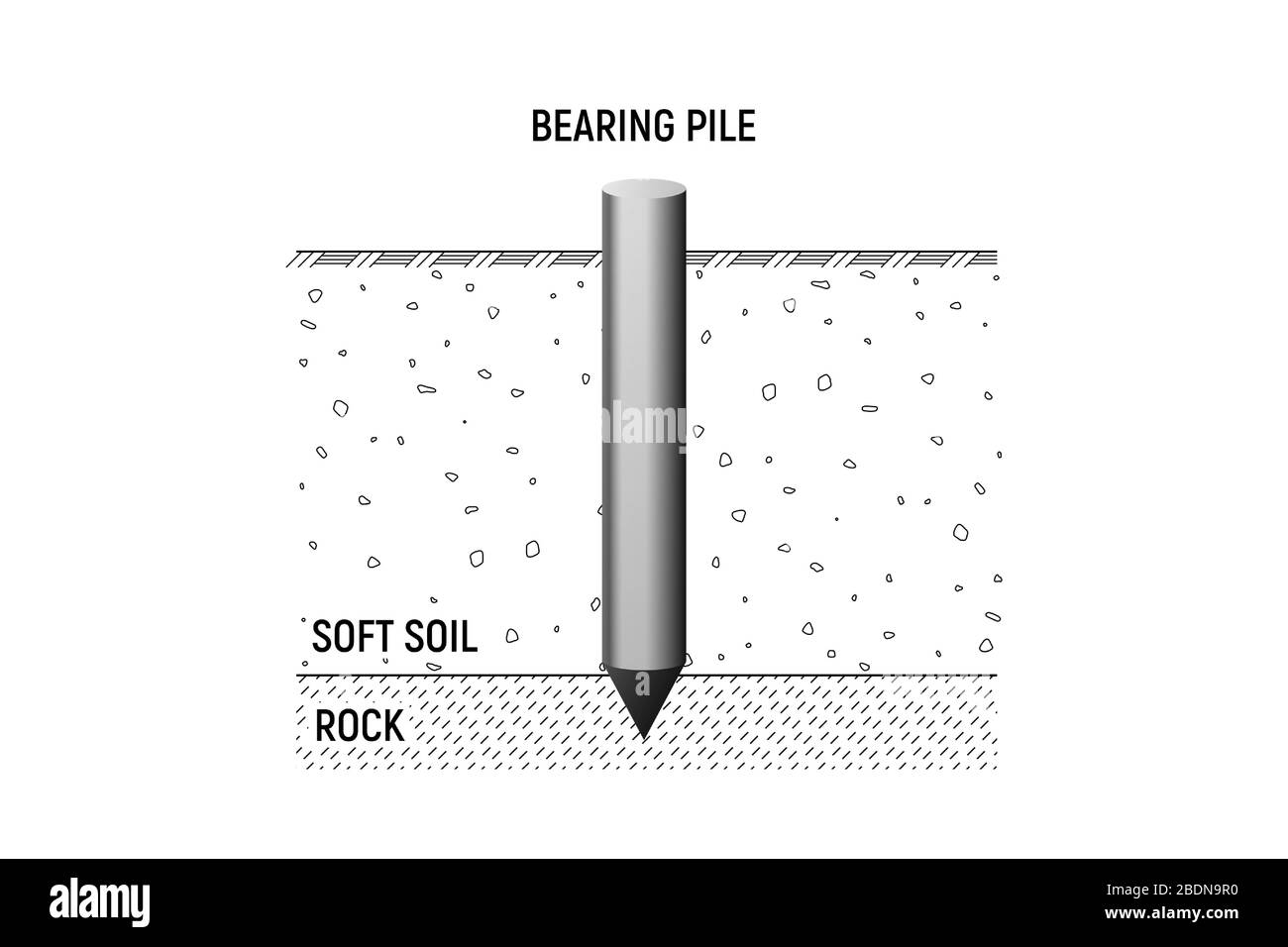 How To Make BBS Of Pile Foundation & Pile Cap - LCETED -lceted LCETED  INSTITUTE FOR CIVIL ENGINEERS