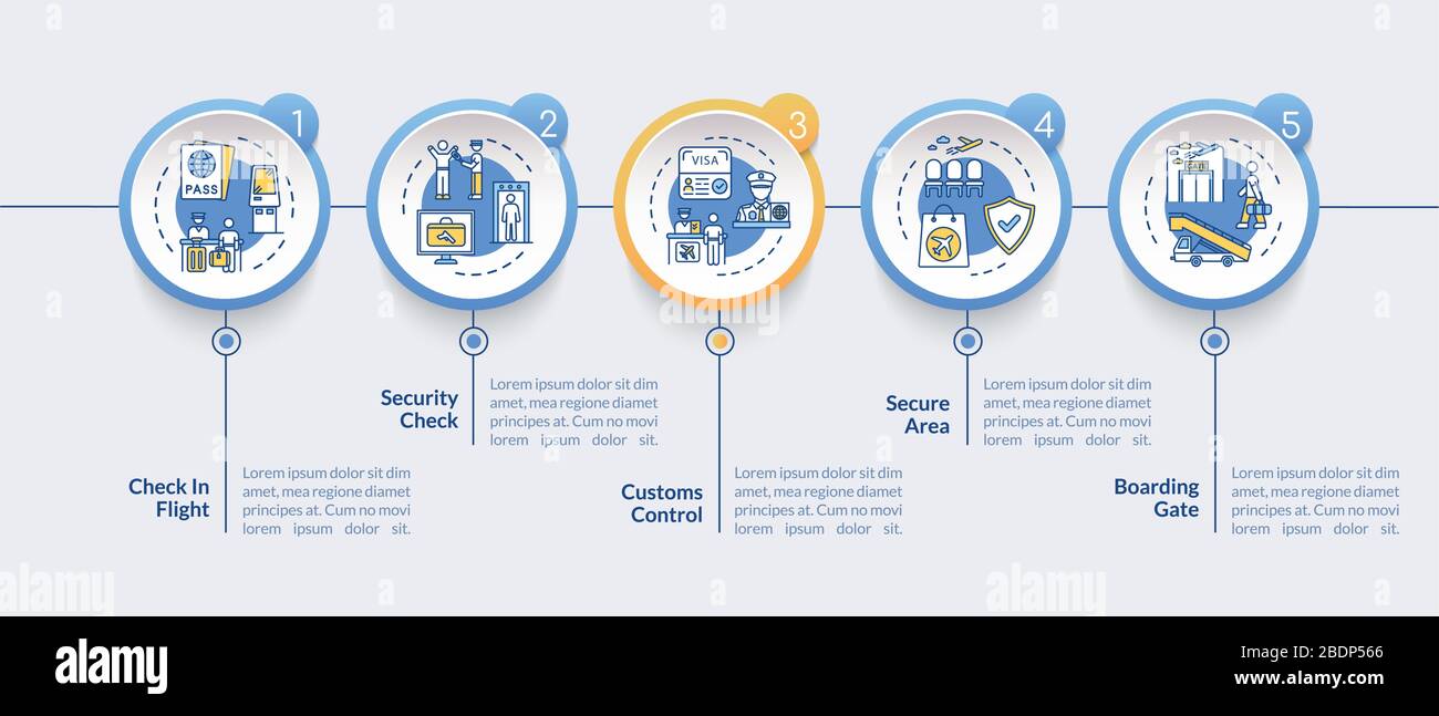 Airline service vector infographic template. Airport security