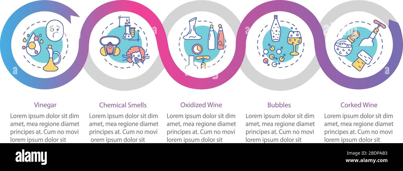 Wine Testing Process Wine tasting vector infographic template. Poor quality drink traites ...