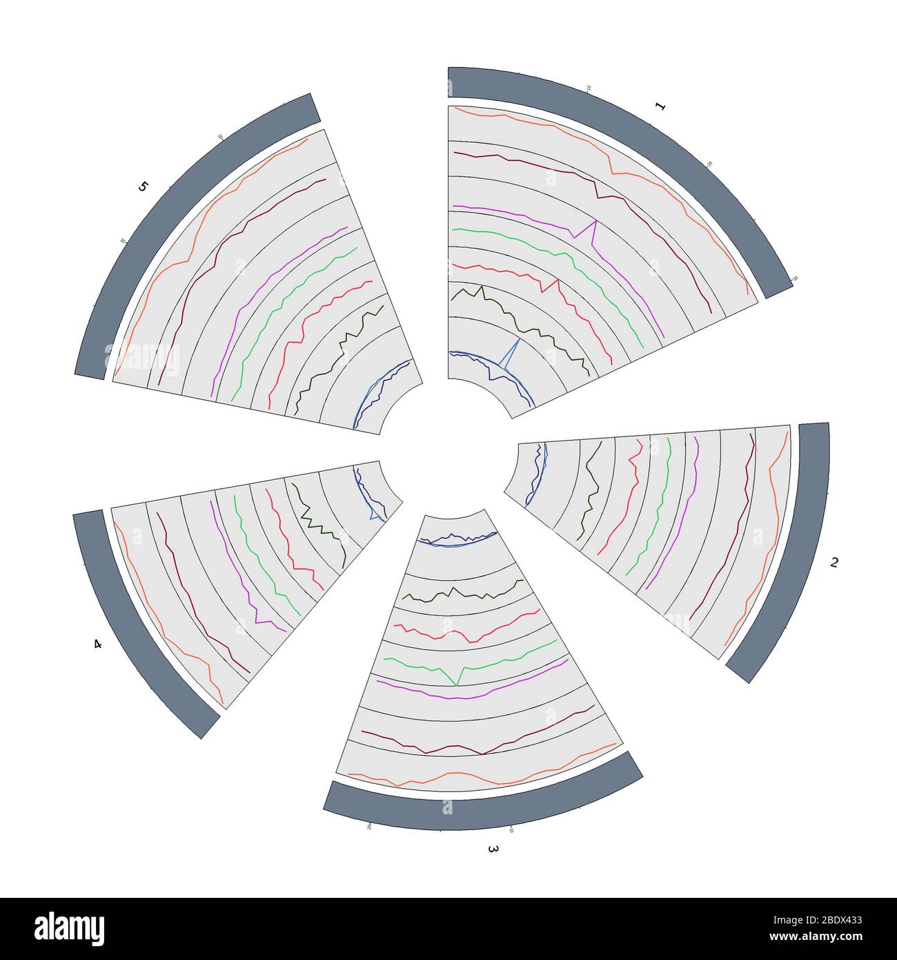 Circos, Circular Genome Map, Arabidopsis thaliana Stock Photo