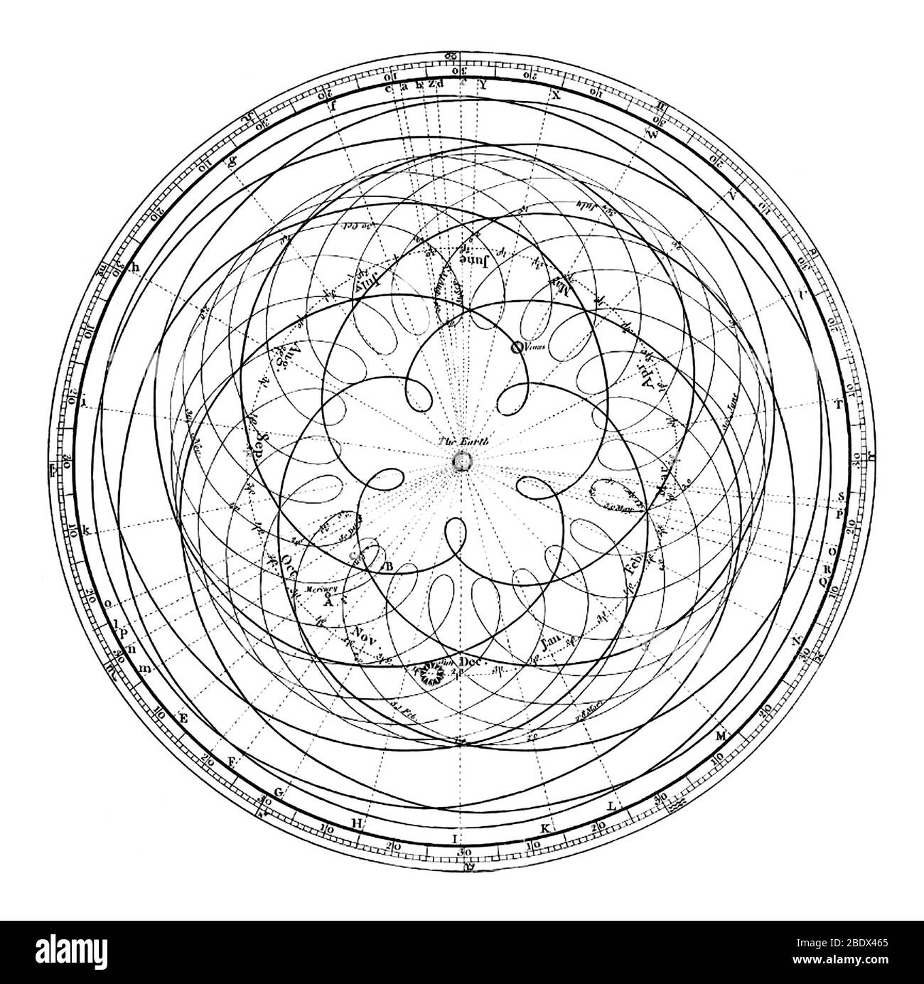 James Ferguson Proof Against The Ptolemaic System 1756 Stock Photo james-ferguson-proof-against-the-ptolemaic-system-1756-stock-photo