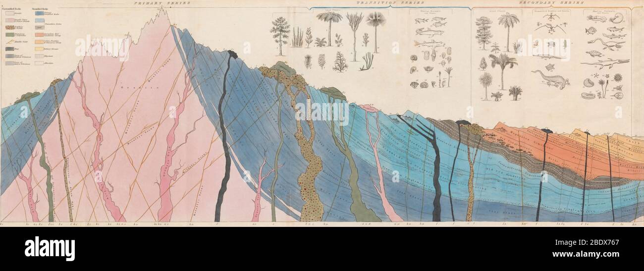 William Buckland, Geological Cross-Section, 1836 Stock Photo