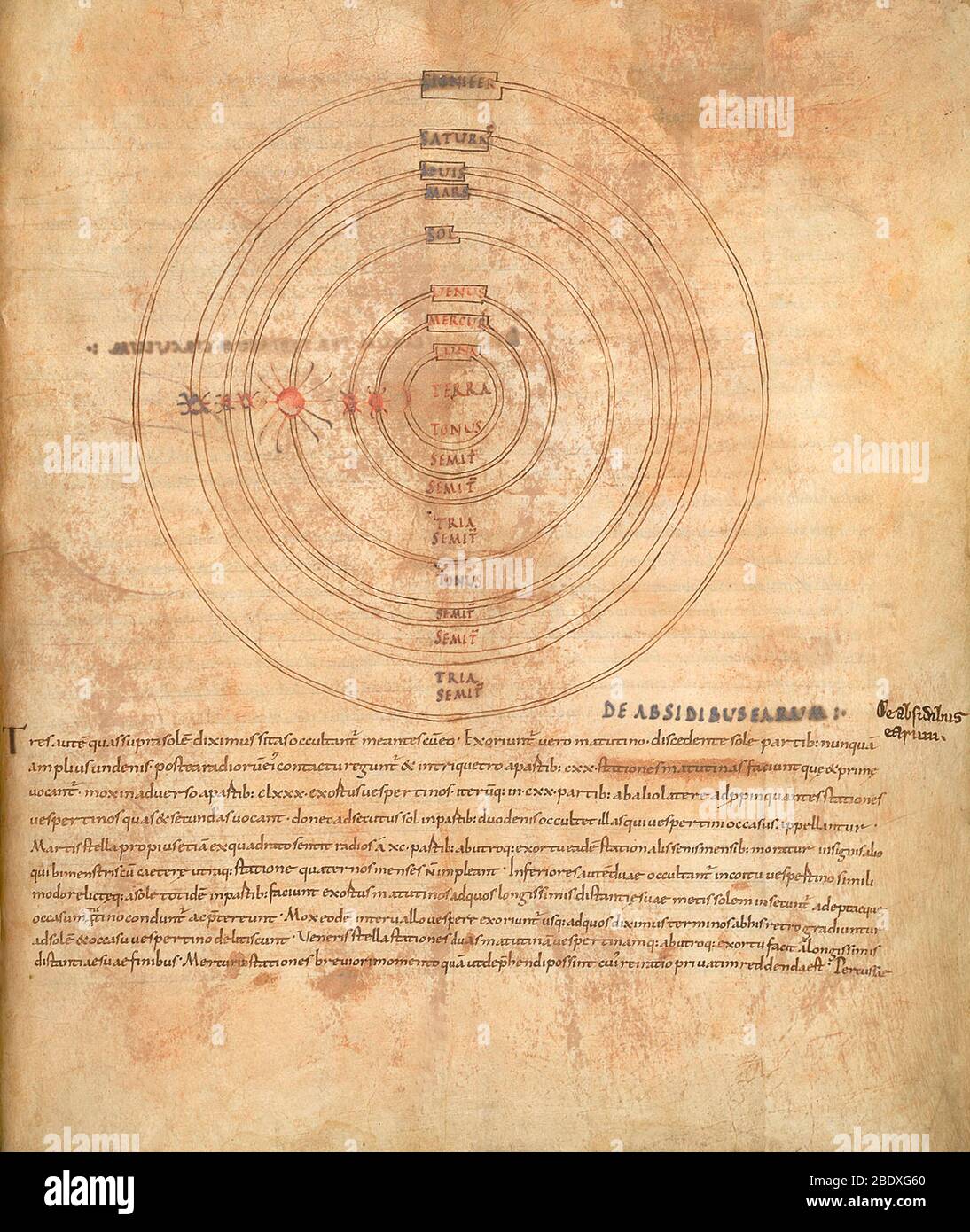 Aratea, Ptolemaic System Stock Photo
