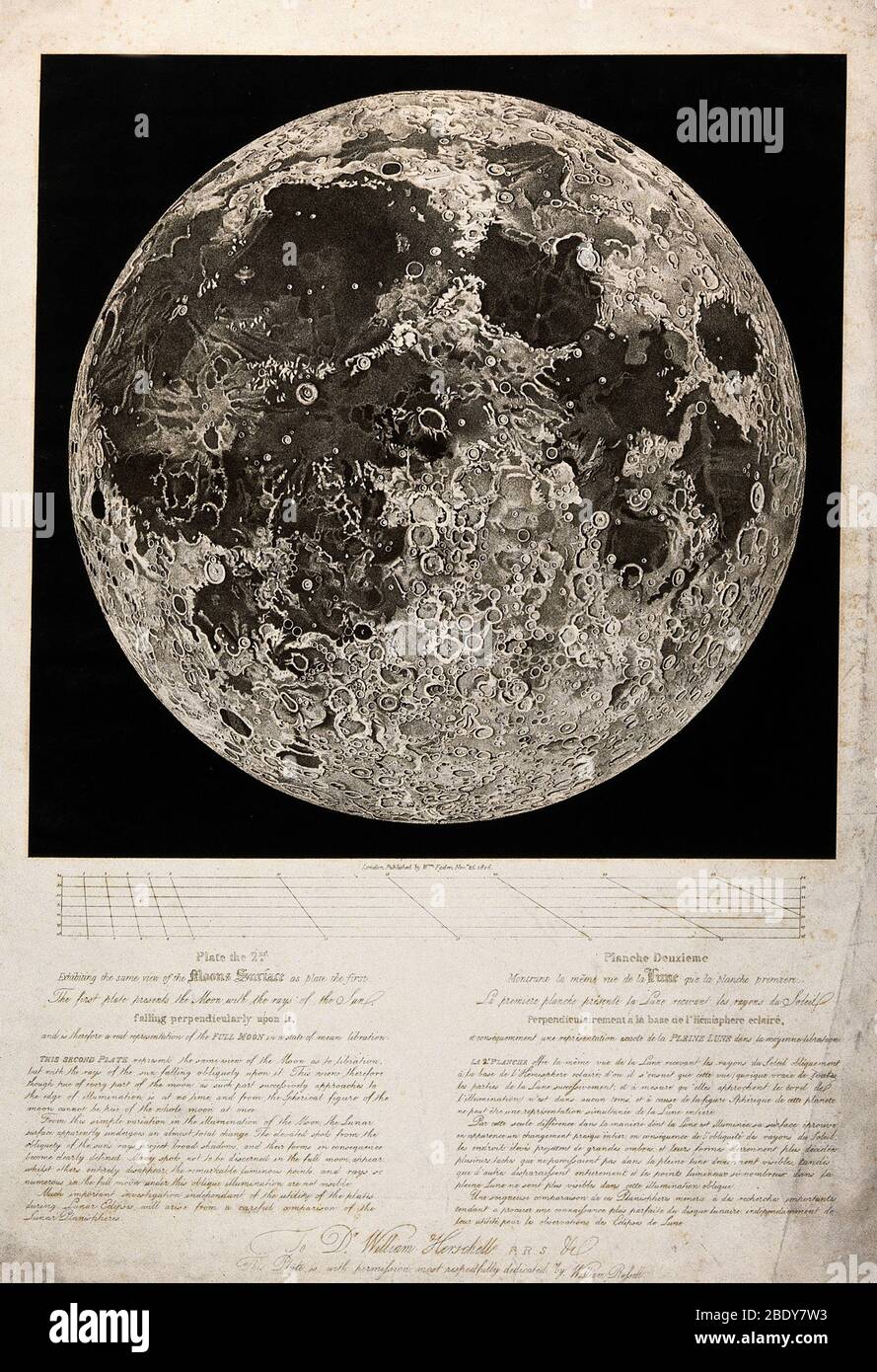 Moon Surface by John Russell, for Herschel, 1806 Stock Photo